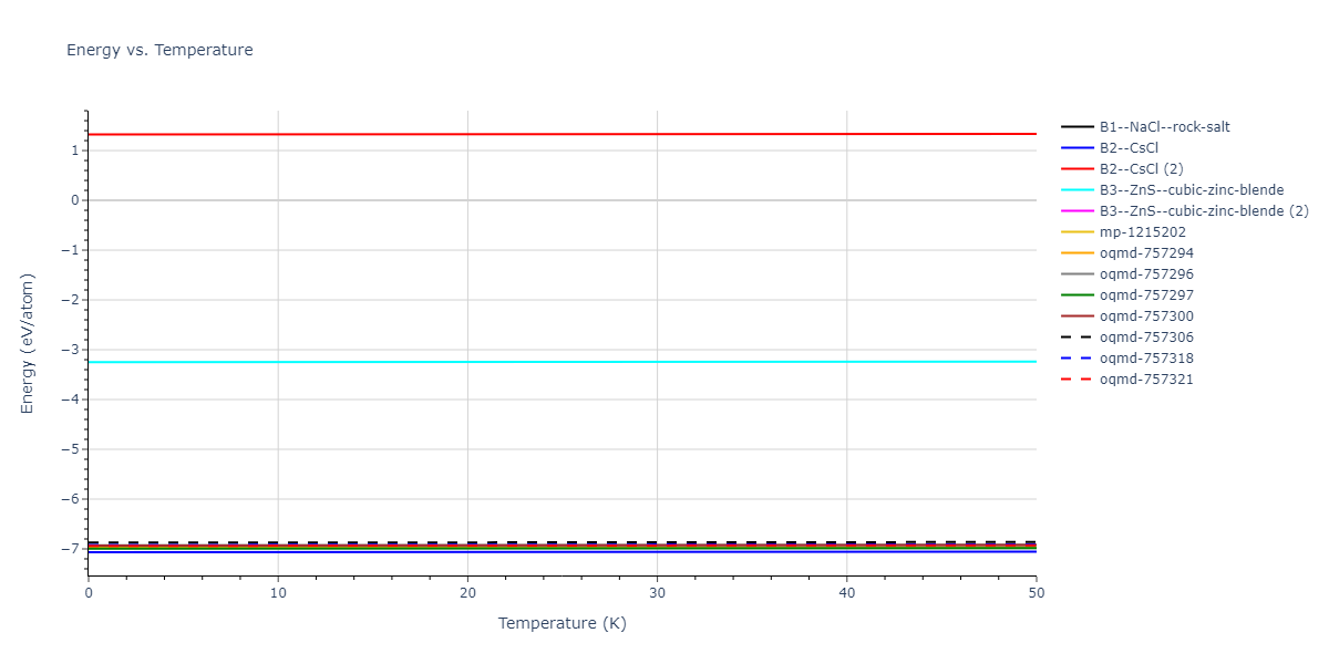 2021--Starikov-S--Zr-Nb--LAMMPS--ipr1/mdthermo.NbZr.U