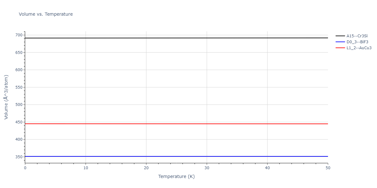 2021--Starikov-S--Zr-Nb--LAMMPS--ipr1/mdthermo.NbZr3.V