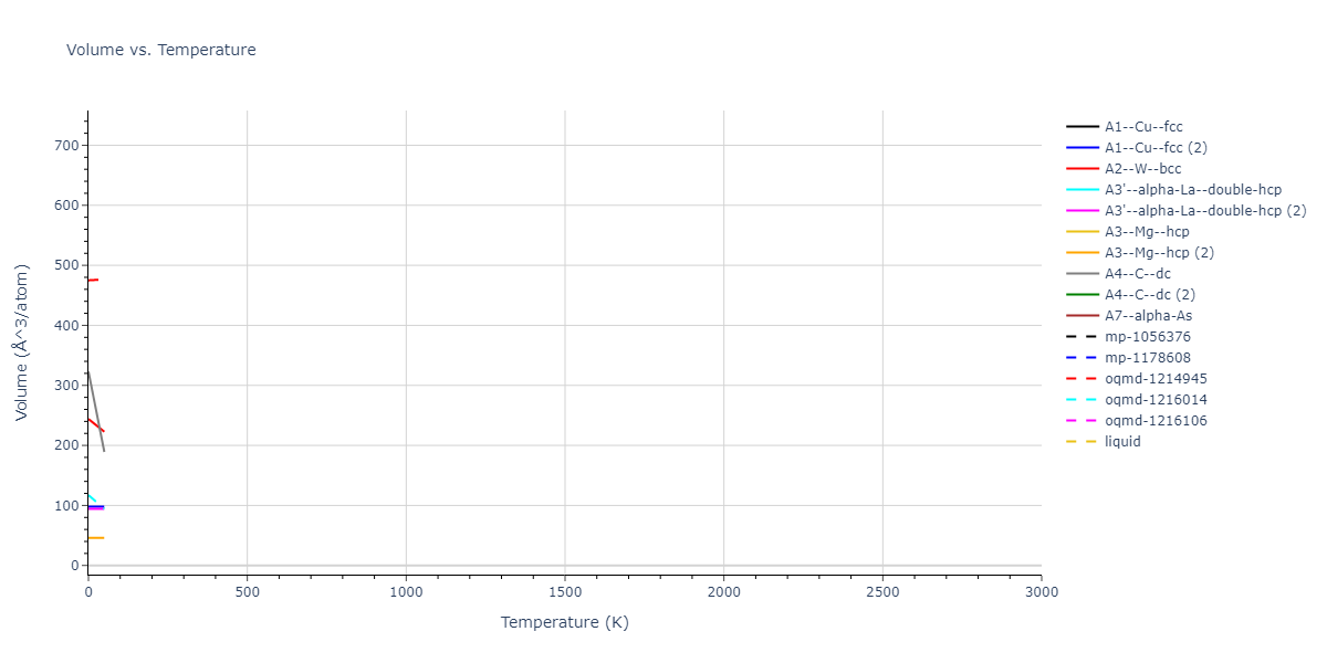 2021--Starikov-S--Zr-Nb--LAMMPS--ipr1/mdthermo.Zr.V