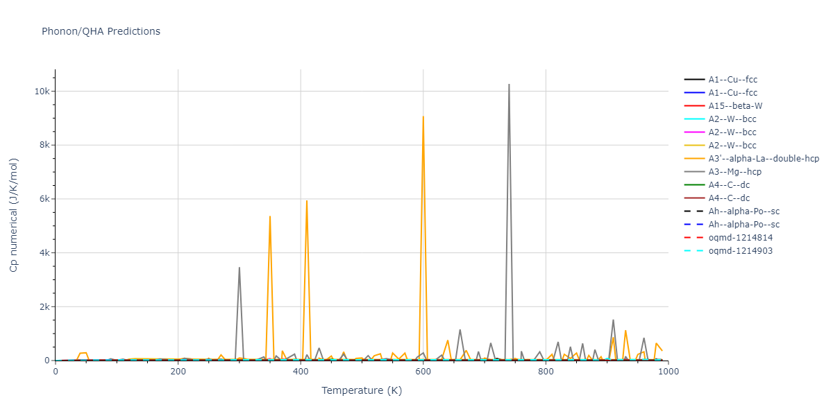 2021--Starikov-S--Zr-Nb--LAMMPS--ipr1/phonon.Nb.Cp-num.png