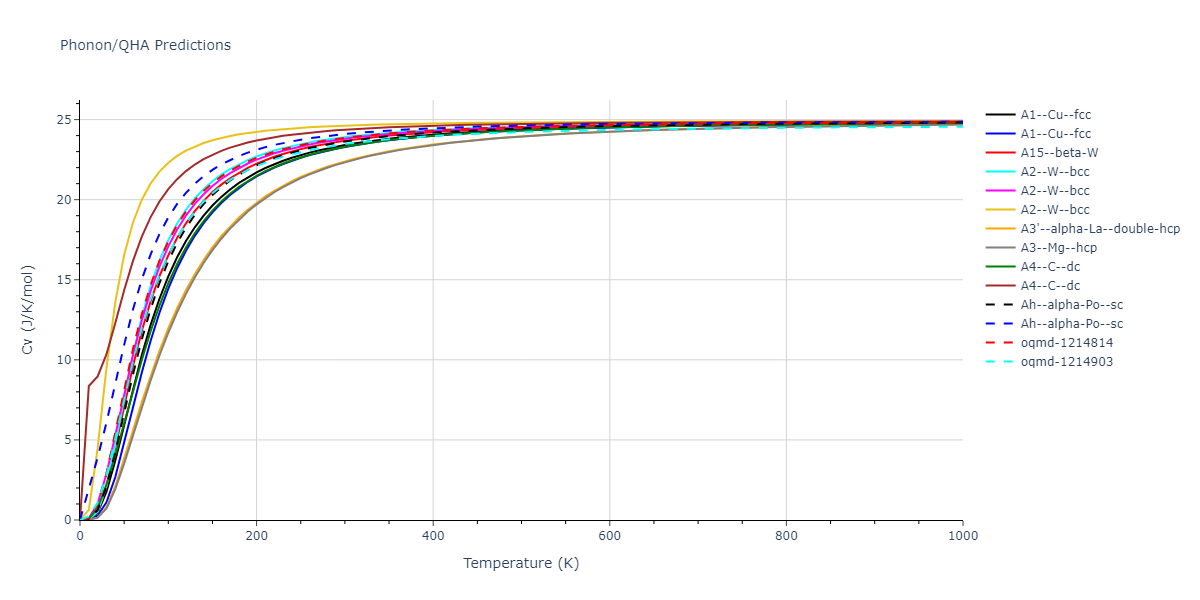 2021--Starikov-S--Zr-Nb--LAMMPS--ipr1/phonon.Nb.Cv.png
