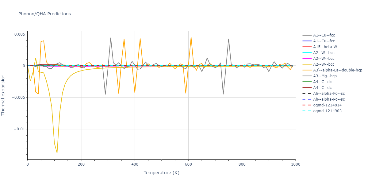 2021--Starikov-S--Zr-Nb--LAMMPS--ipr1/phonon.Nb.alpha.png