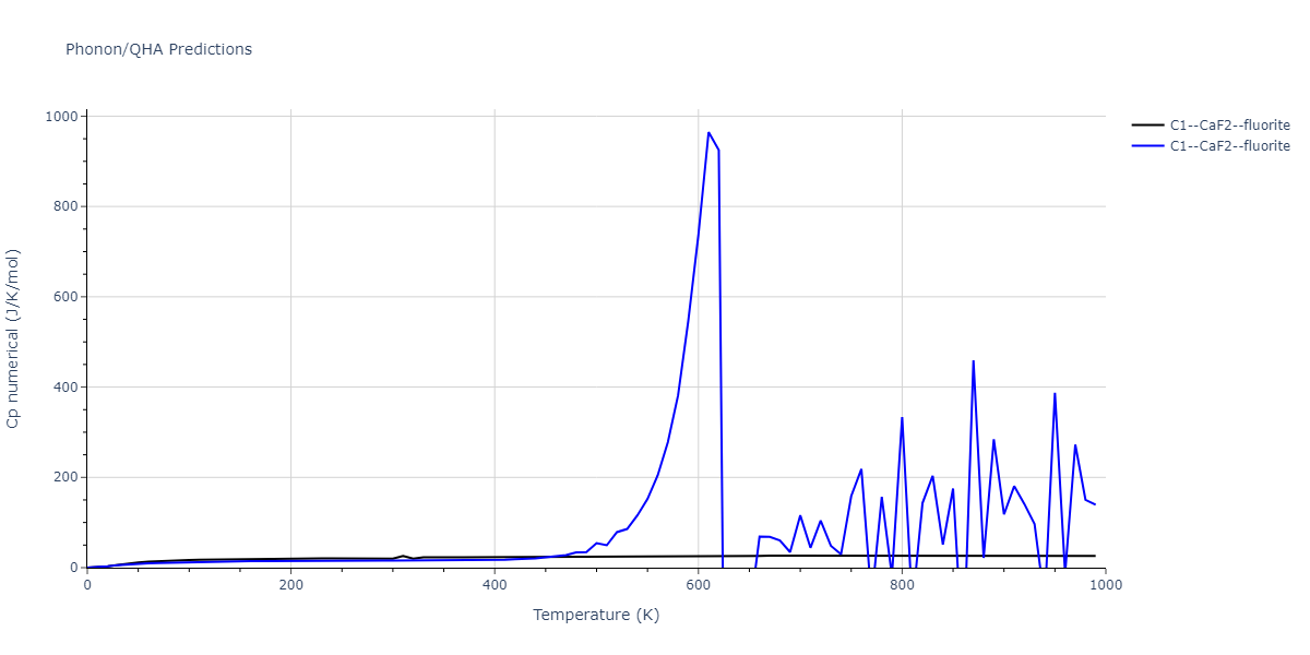 2021--Starikov-S--Zr-Nb--LAMMPS--ipr1/phonon.Nb2Zr.Cp-num.png