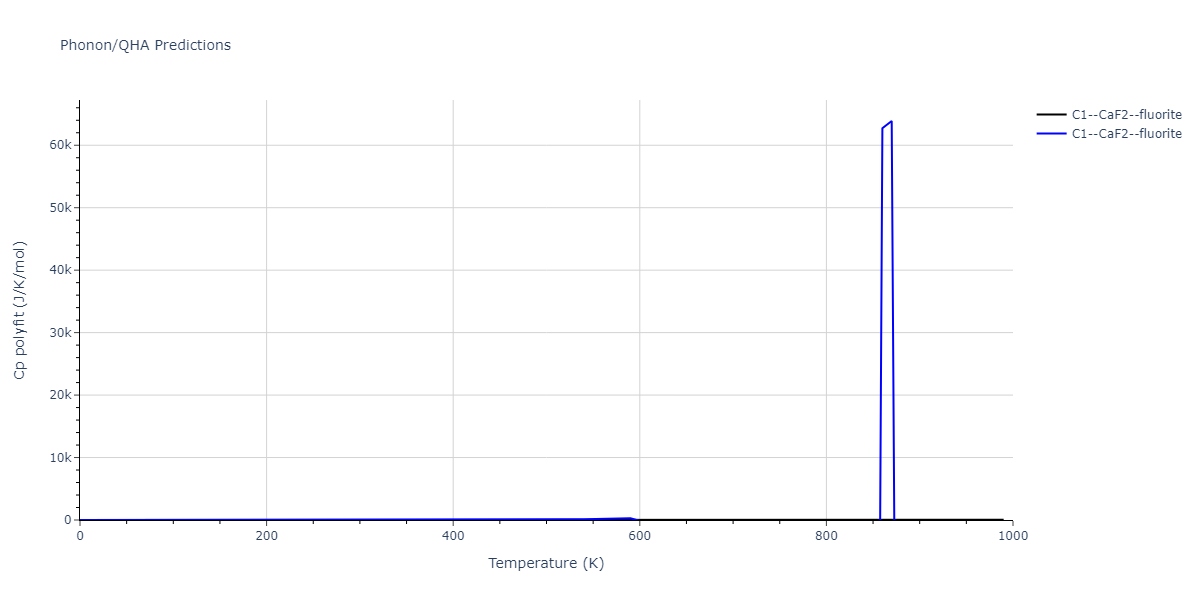 2021--Starikov-S--Zr-Nb--LAMMPS--ipr1/phonon.Nb2Zr.Cp-poly.png