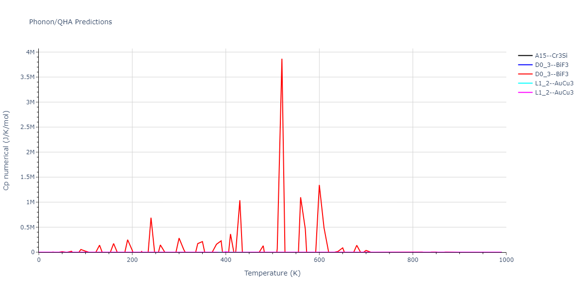 2021--Starikov-S--Zr-Nb--LAMMPS--ipr1/phonon.Nb3Zr.Cp-num.png