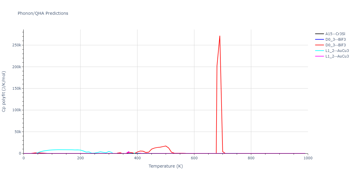 2021--Starikov-S--Zr-Nb--LAMMPS--ipr1/phonon.Nb3Zr.Cp-poly.png