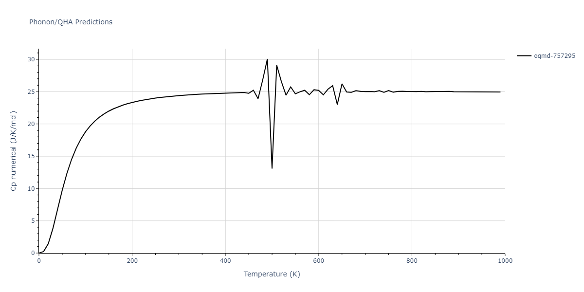 2021--Starikov-S--Zr-Nb--LAMMPS--ipr1/phonon.Nb3Zr4.Cp-num.png