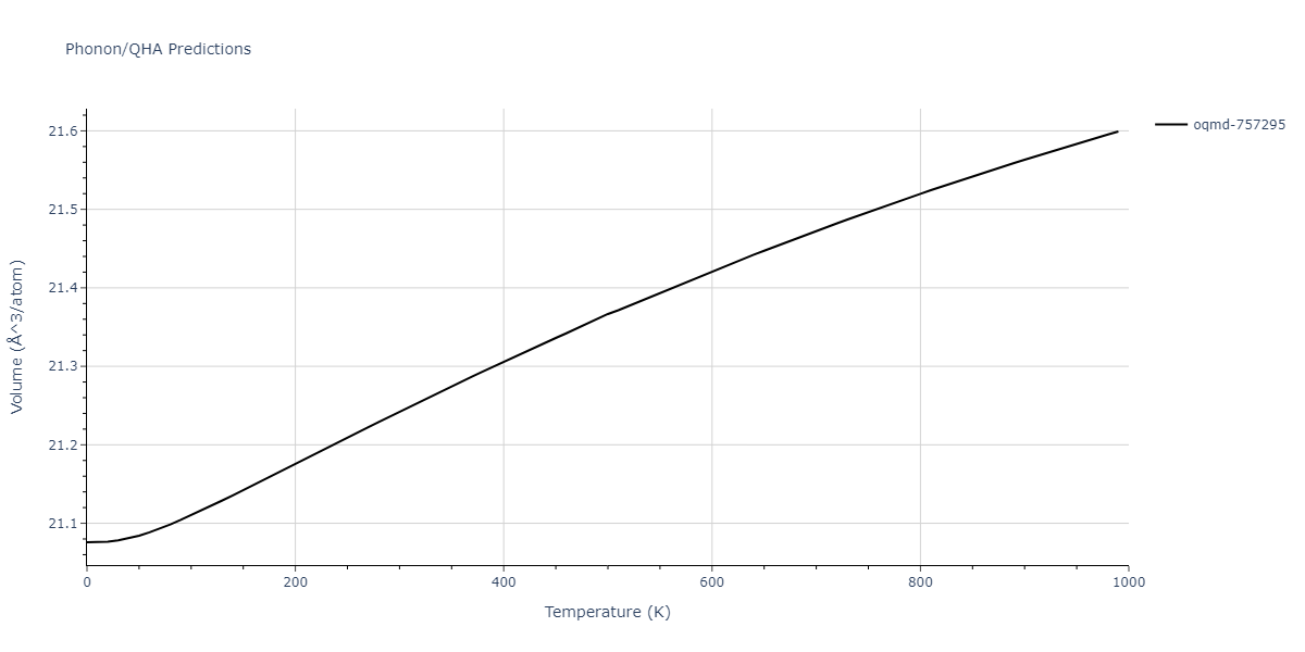2021--Starikov-S--Zr-Nb--LAMMPS--ipr1/phonon.Nb3Zr4.V.png
