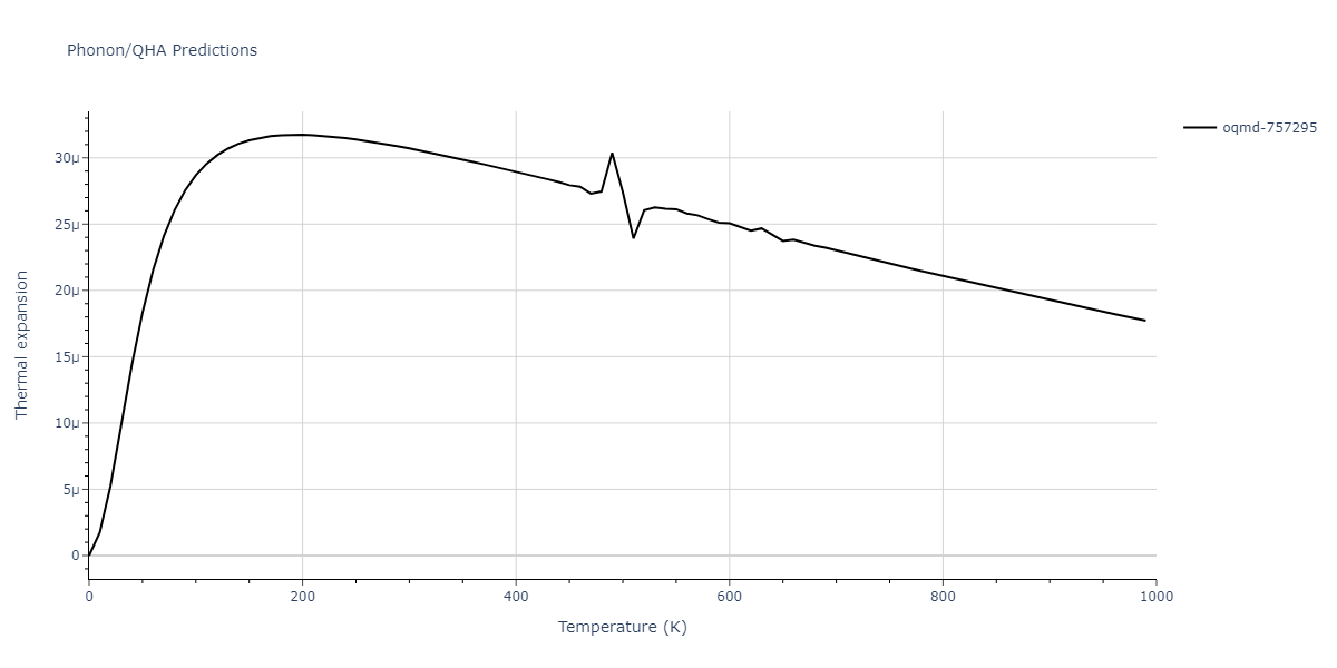 2021--Starikov-S--Zr-Nb--LAMMPS--ipr1/phonon.Nb3Zr4.alpha.png