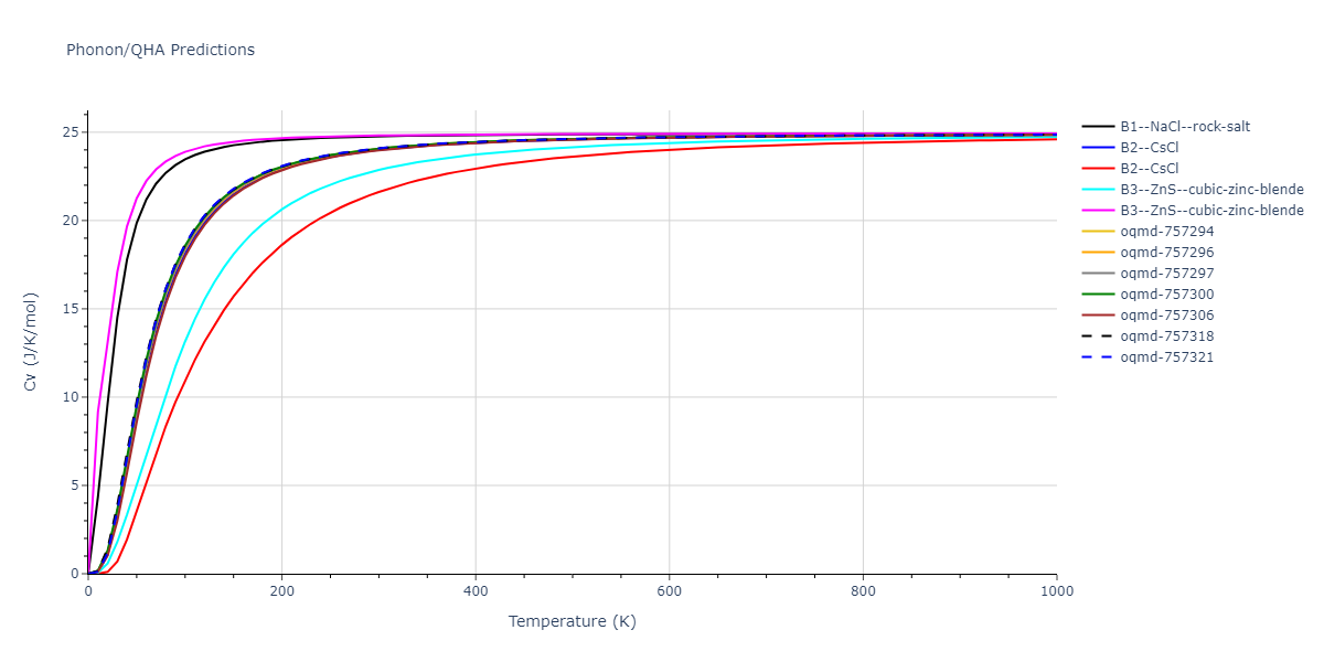 2021--Starikov-S--Zr-Nb--LAMMPS--ipr1/phonon.NbZr.Cv.png