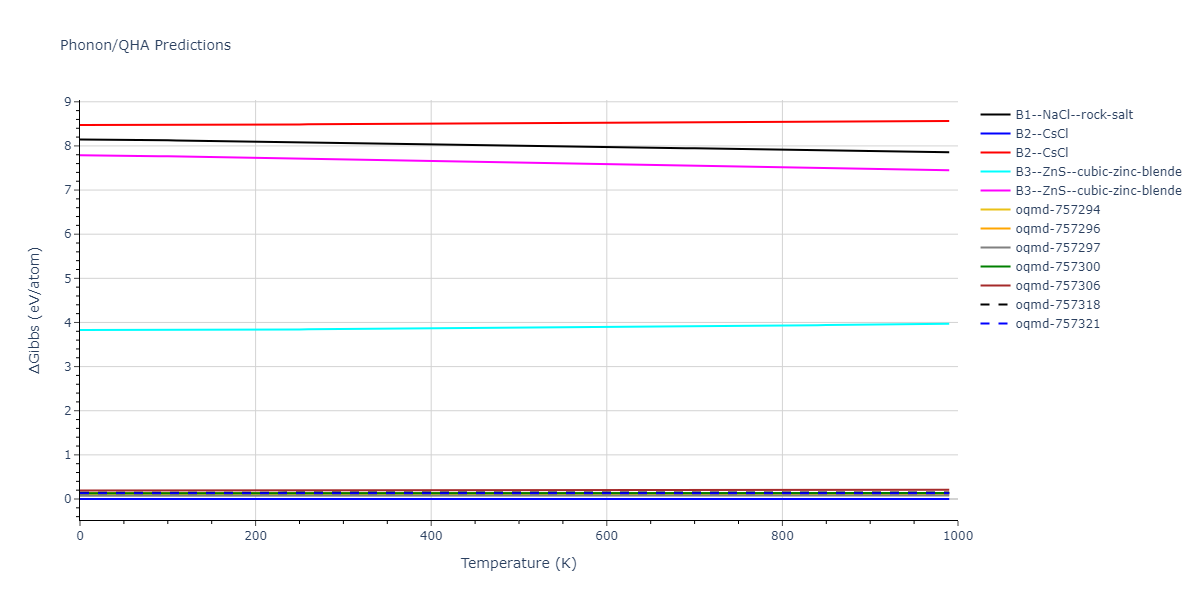 2021--Starikov-S--Zr-Nb--LAMMPS--ipr1/phonon.NbZr.G.png