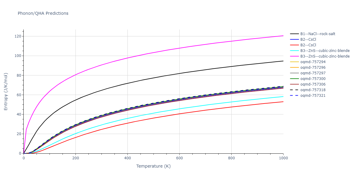 2021--Starikov-S--Zr-Nb--LAMMPS--ipr1/phonon.NbZr.S.png