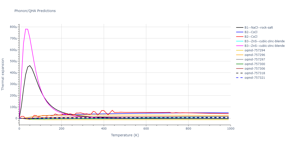 2021--Starikov-S--Zr-Nb--LAMMPS--ipr1/phonon.NbZr.alpha.png
