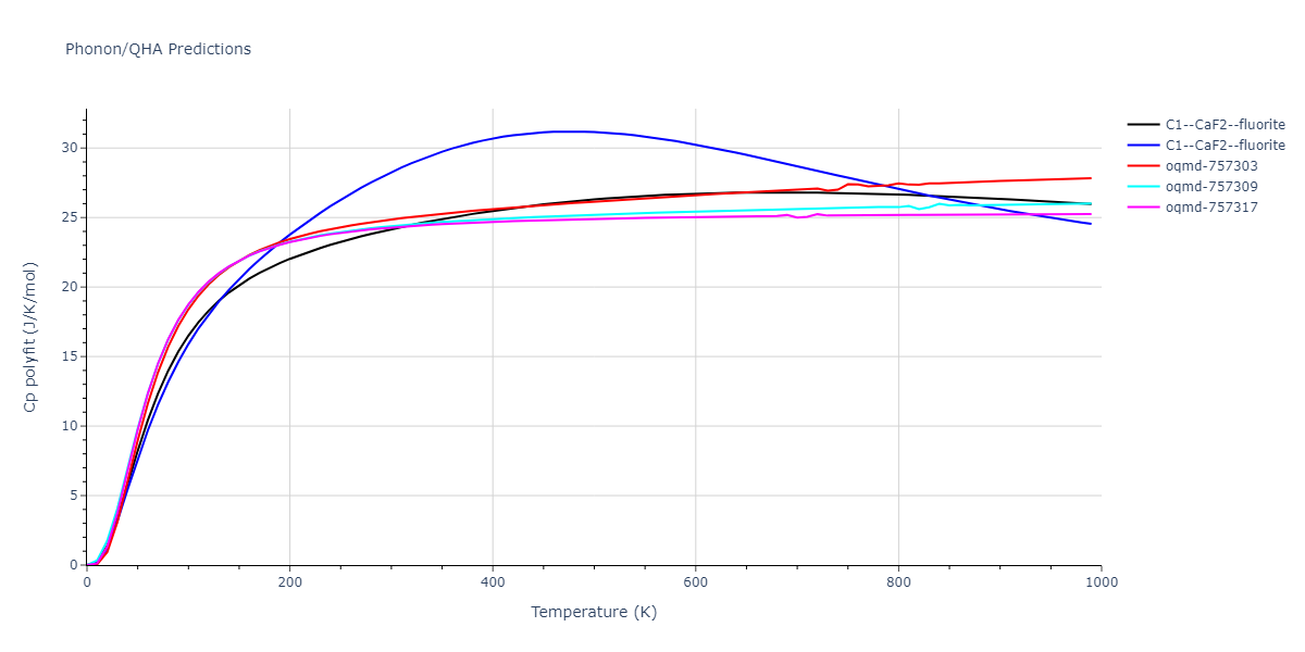 2021--Starikov-S--Zr-Nb--LAMMPS--ipr1/phonon.NbZr2.Cp-poly.png