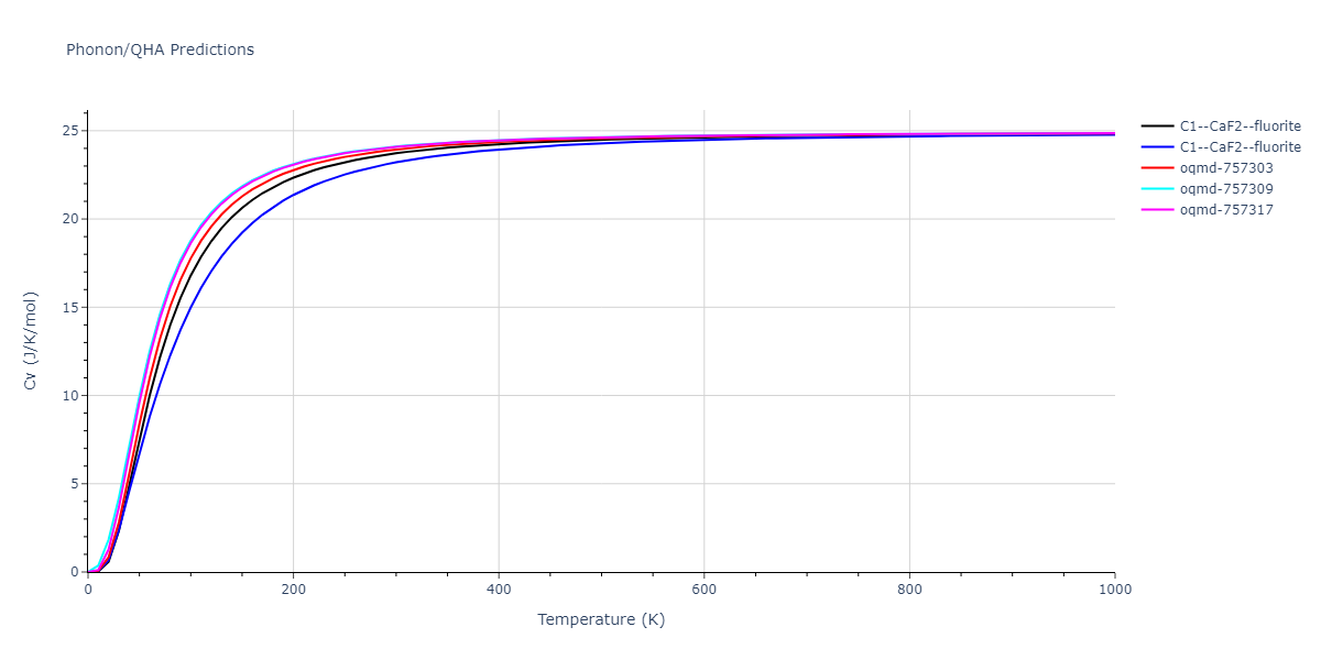 2021--Starikov-S--Zr-Nb--LAMMPS--ipr1/phonon.NbZr2.Cv.png
