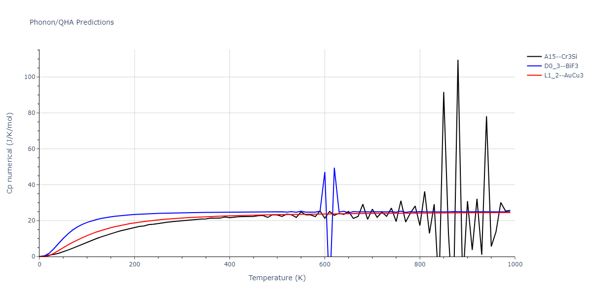 2021--Starikov-S--Zr-Nb--LAMMPS--ipr1/phonon.NbZr3.Cp-num.png