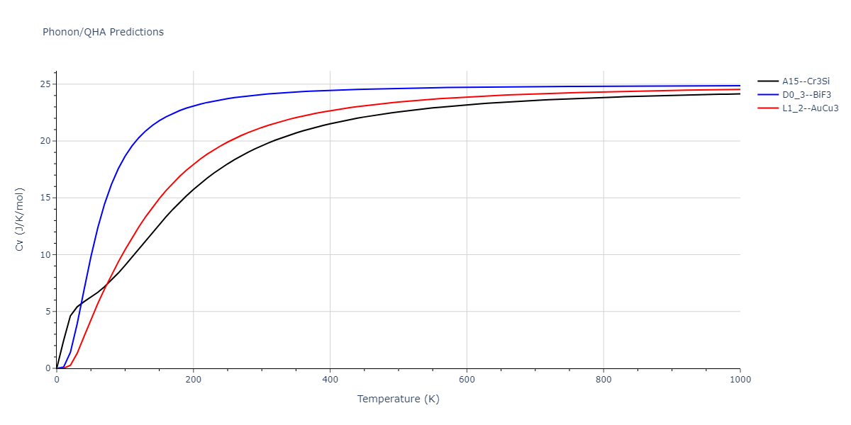 2021--Starikov-S--Zr-Nb--LAMMPS--ipr1/phonon.NbZr3.Cv.png