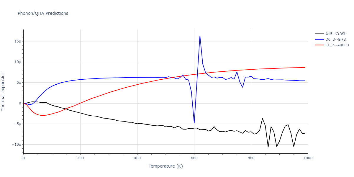2021--Starikov-S--Zr-Nb--LAMMPS--ipr1/phonon.NbZr3.alpha.png