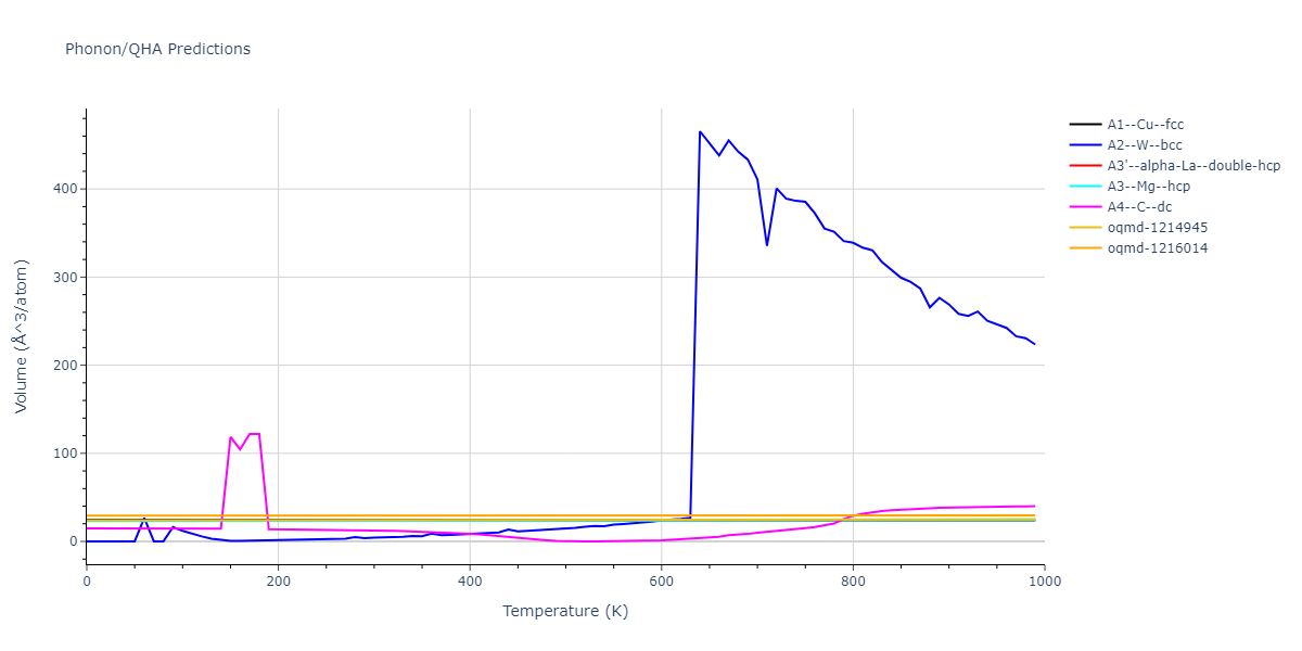 2021--Starikov-S--Zr-Nb--LAMMPS--ipr1/phonon.Zr.V.png