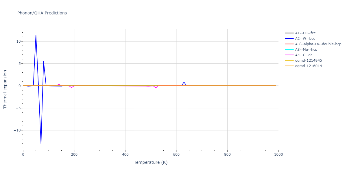 2021--Starikov-S--Zr-Nb--LAMMPS--ipr1/phonon.Zr.alpha.png