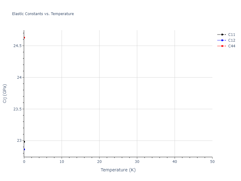 2021--Starikov-S--Fe--LAMMPS--ipr1//mdsolid.Fe.A2--W--bcc.081d99f1.Cij