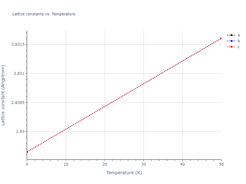 2021--Starikov-S--Fe--LAMMPS--ipr1/mdsolid.Fe.A2--W--bcc.0df545e2.a