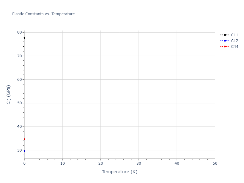 2021--Starikov-S--Fe--LAMMPS--ipr1//mdsolid.Fe3nmFe.L1_2--AuCu3.dfd4c6b5.Cij
