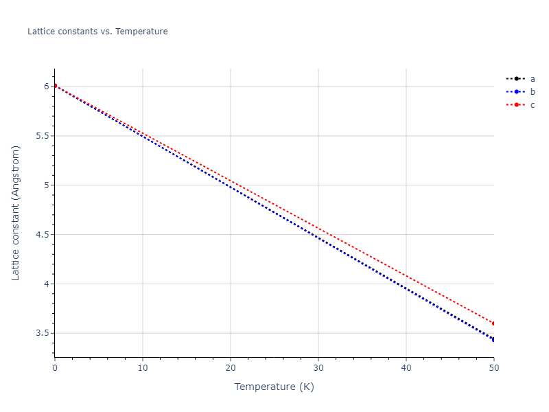 2021--Starikov-S--Fe--LAMMPS--ipr1/mdsolid.Fe3nmFe.L1_2--AuCu3.dfd4c6b5.a