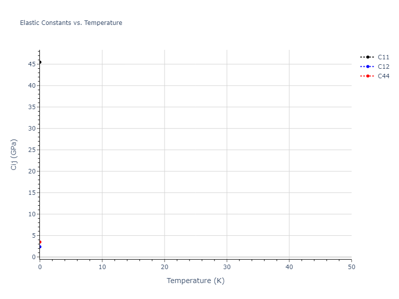 2021--Starikov-S--Fe--LAMMPS--ipr1//mdsolid.FenmFe.B2--CsCl.e3369a2b.Cij