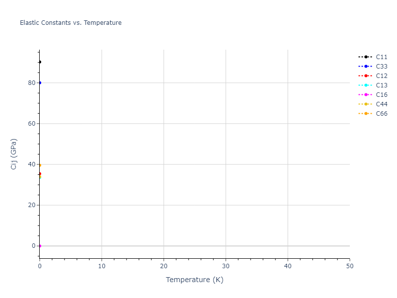 2021--Starikov-S--Fe--LAMMPS--ipr1//mdsolid.FenmFe.L1_0--AuCu.7e2bc0d9.Cij