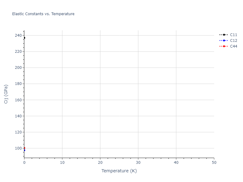 2021--Starikov-S--Fe--LAMMPS--ipr1//mdsolid.nmFe.A2--W--bcc.4c725fa2.Cij