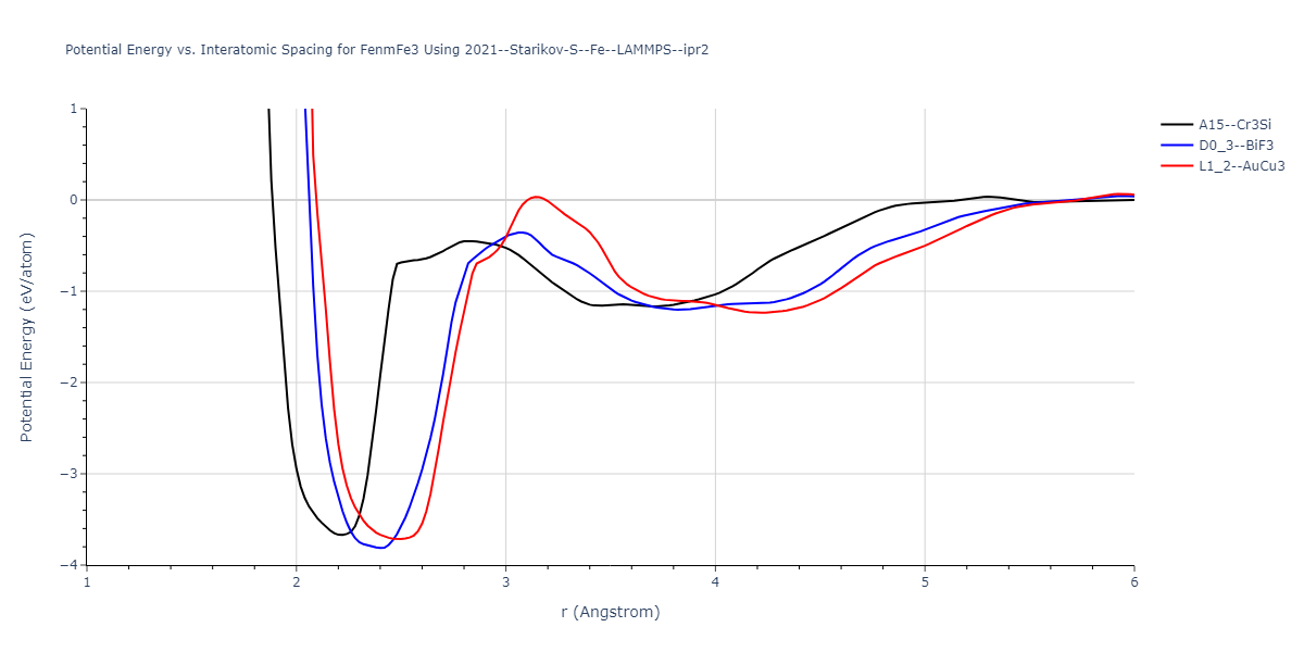 2021--Starikov-S--Fe--LAMMPS--ipr2/EvsR.FenmFe3