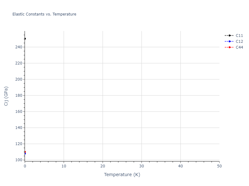 2021--Starikov-S--Fe--LAMMPS--ipr2//mdsolid.Fe.A2--W--bcc.267a3310.Cij