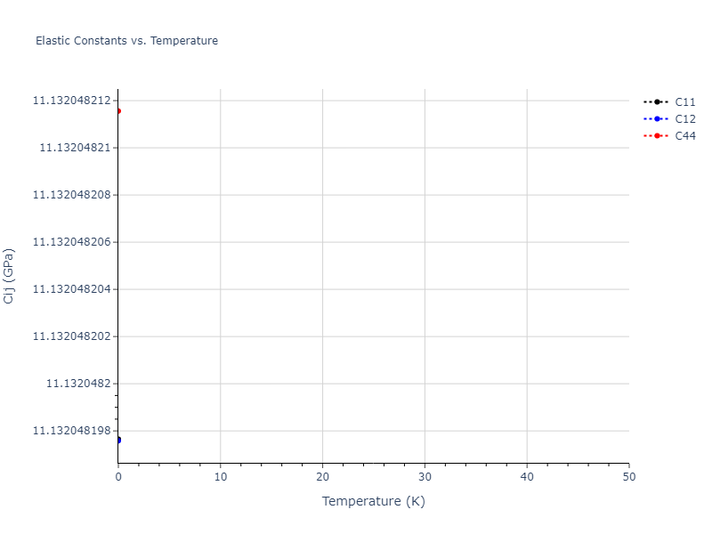 2021--Starikov-S--Fe--LAMMPS--ipr2//mdsolid.FenmFe.B2--CsCl.42d0a01f.Cij