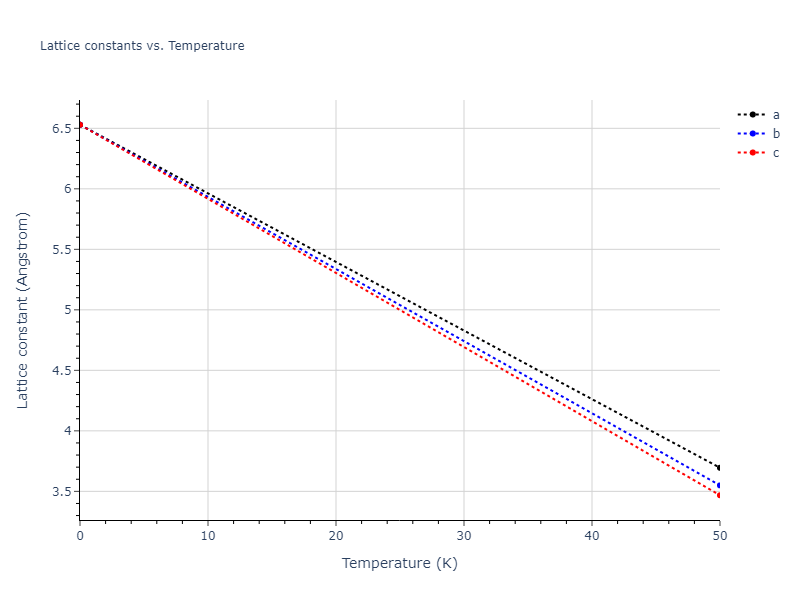 2021--Starikov-S--Fe--LAMMPS--ipr2/mdsolid.FenmFe.B2--CsCl.42d0a01f.a