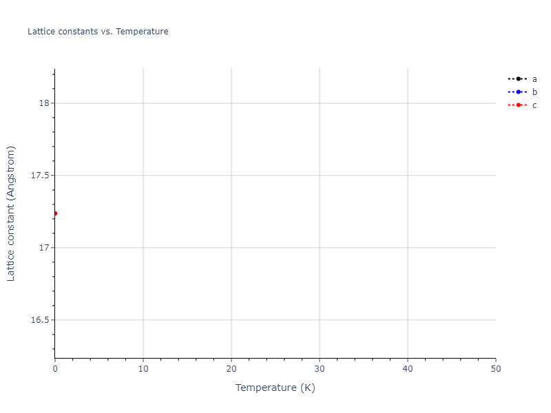 2021--Starikov-S--Fe--LAMMPS--ipr2/mdsolid.FenmFe3.L1_2--AuCu3.90efab5d.a