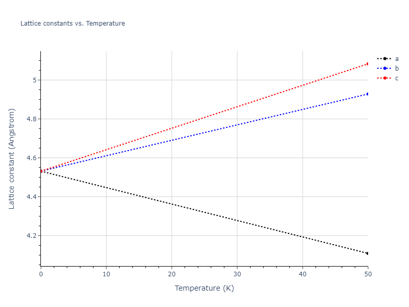 2021--Starikov-S--Fe--LAMMPS--ipr2/mdsolid.nmFe.A2--W--bcc.3d798ac2.a
