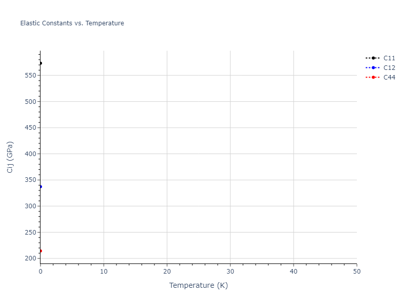 2021--Starikov-S--Fe--LAMMPS--ipr2//mdsolid.nmFe.oqmd-1214881.dc588e05.Cij
