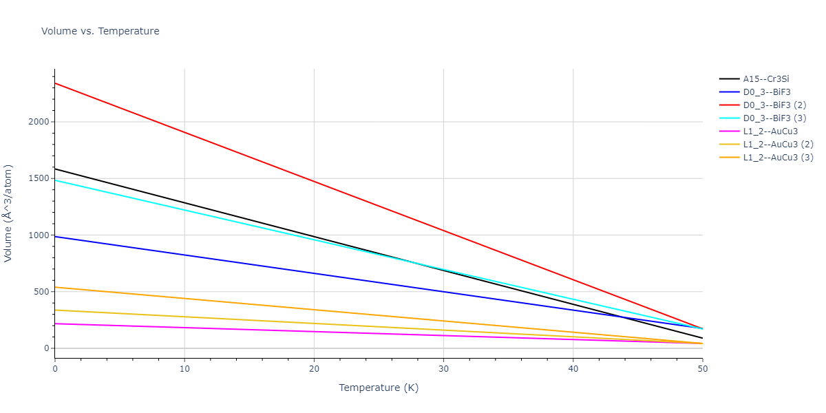 2021--Starikov-S--Fe--LAMMPS--ipr2/mdthermo.Fe3nmFe.V