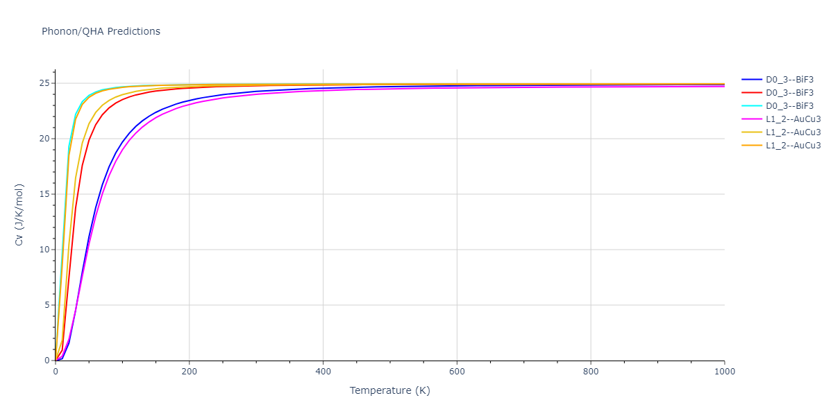 2021--Starikov-S--Fe--LAMMPS--ipr2/phonon.Fe3nmFe.Cv.png