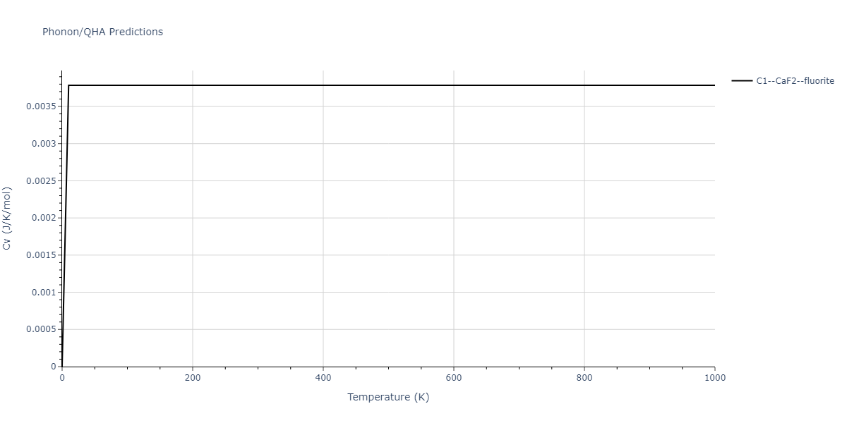 2021--Starikov-S--Fe--LAMMPS--ipr2/phonon.FenmFe2.Cv.png
