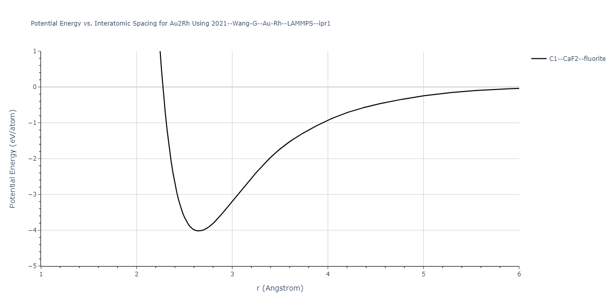 2021--Wang-G--Au-Rh--LAMMPS--ipr1/EvsR.Au2Rh