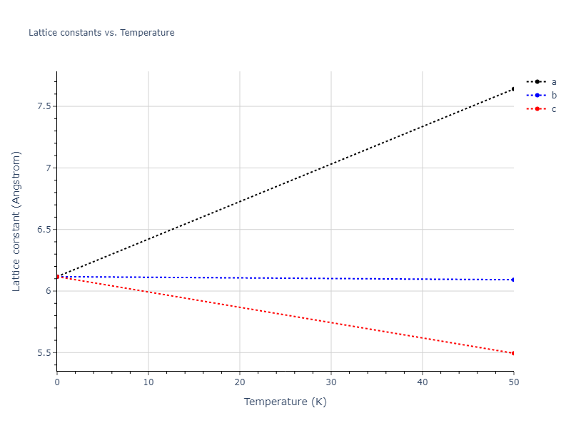 2021--Wang-G--Au-Rh--LAMMPS--ipr1/mdsolid.Au2Rh.C1--CaF2--fluorite.065caad8.a