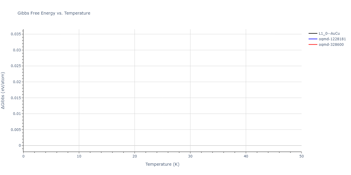 2021--Wang-G--Au-Rh--LAMMPS--ipr1/mdthermo.AuRh.G