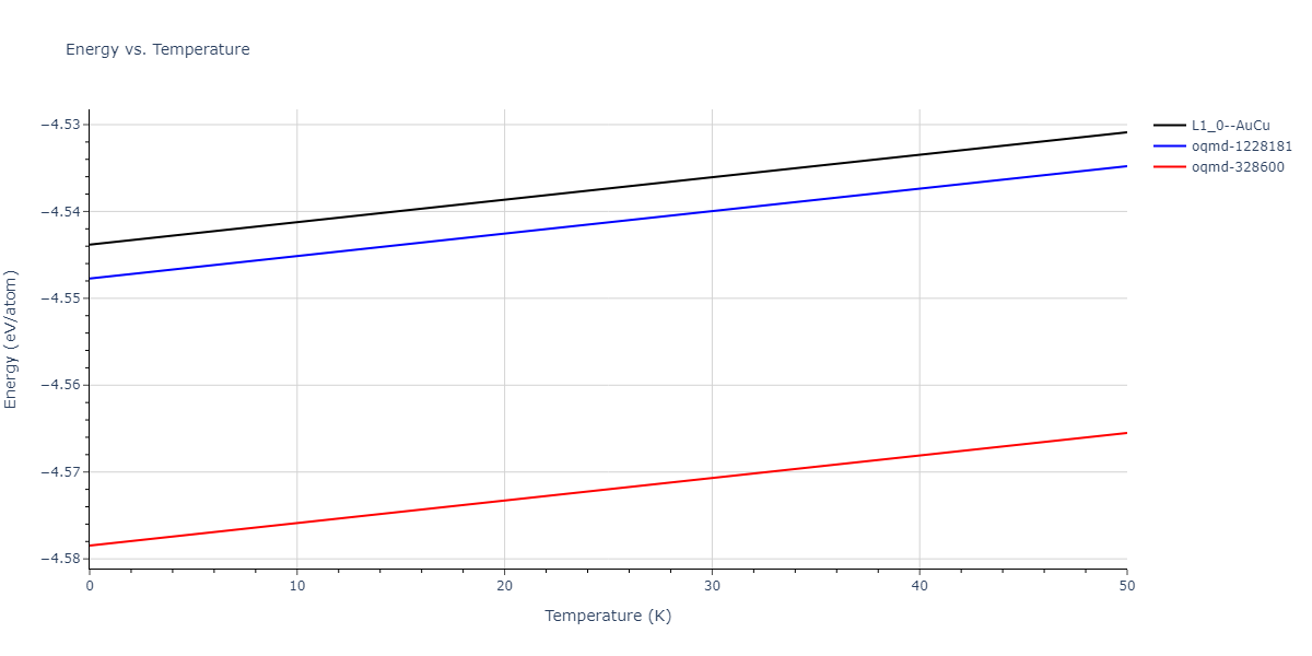 2021--Wang-G--Au-Rh--LAMMPS--ipr1/mdthermo.AuRh.U
