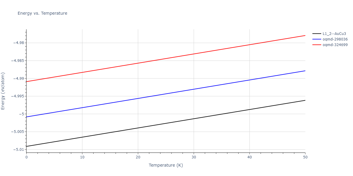 2021--Wang-G--Au-Rh--LAMMPS--ipr1/mdthermo.AuRh3.U