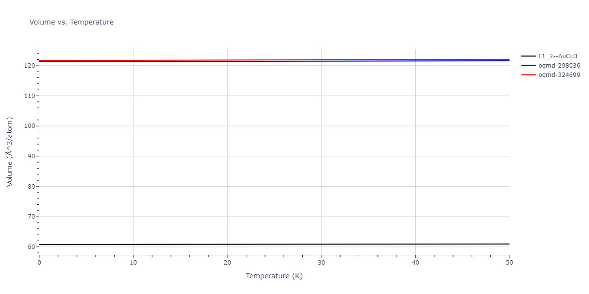 2021--Wang-G--Au-Rh--LAMMPS--ipr1/mdthermo.AuRh3.V