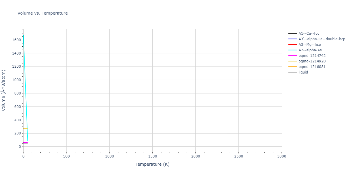 2021--Wang-G--Au-Rh--LAMMPS--ipr1/mdthermo.Rh.V