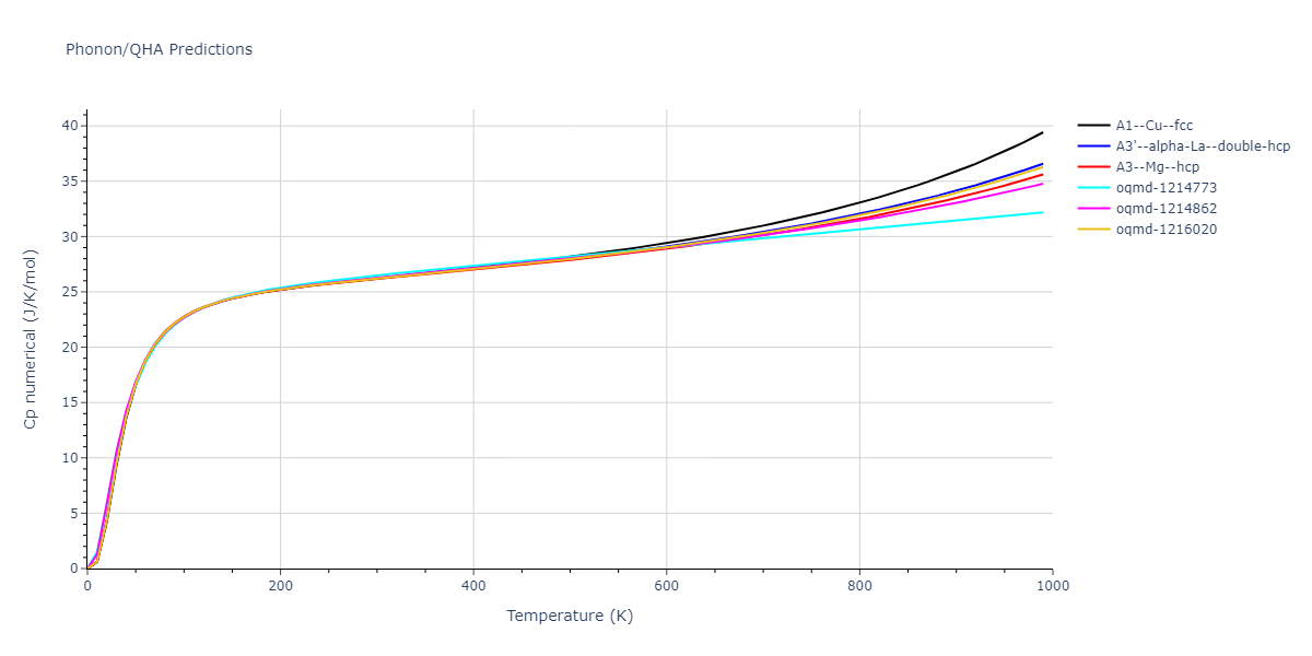 2021--Wang-G--Au-Rh--LAMMPS--ipr1/phonon.Au.Cp-num.png