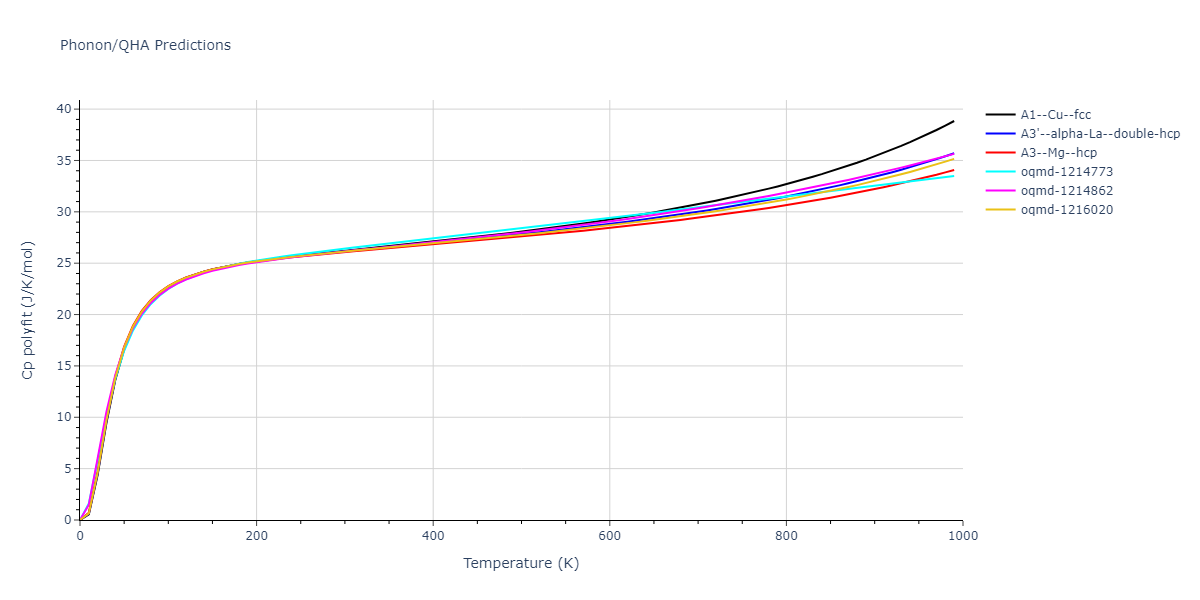 2021--Wang-G--Au-Rh--LAMMPS--ipr1/phonon.Au.Cp-poly.png